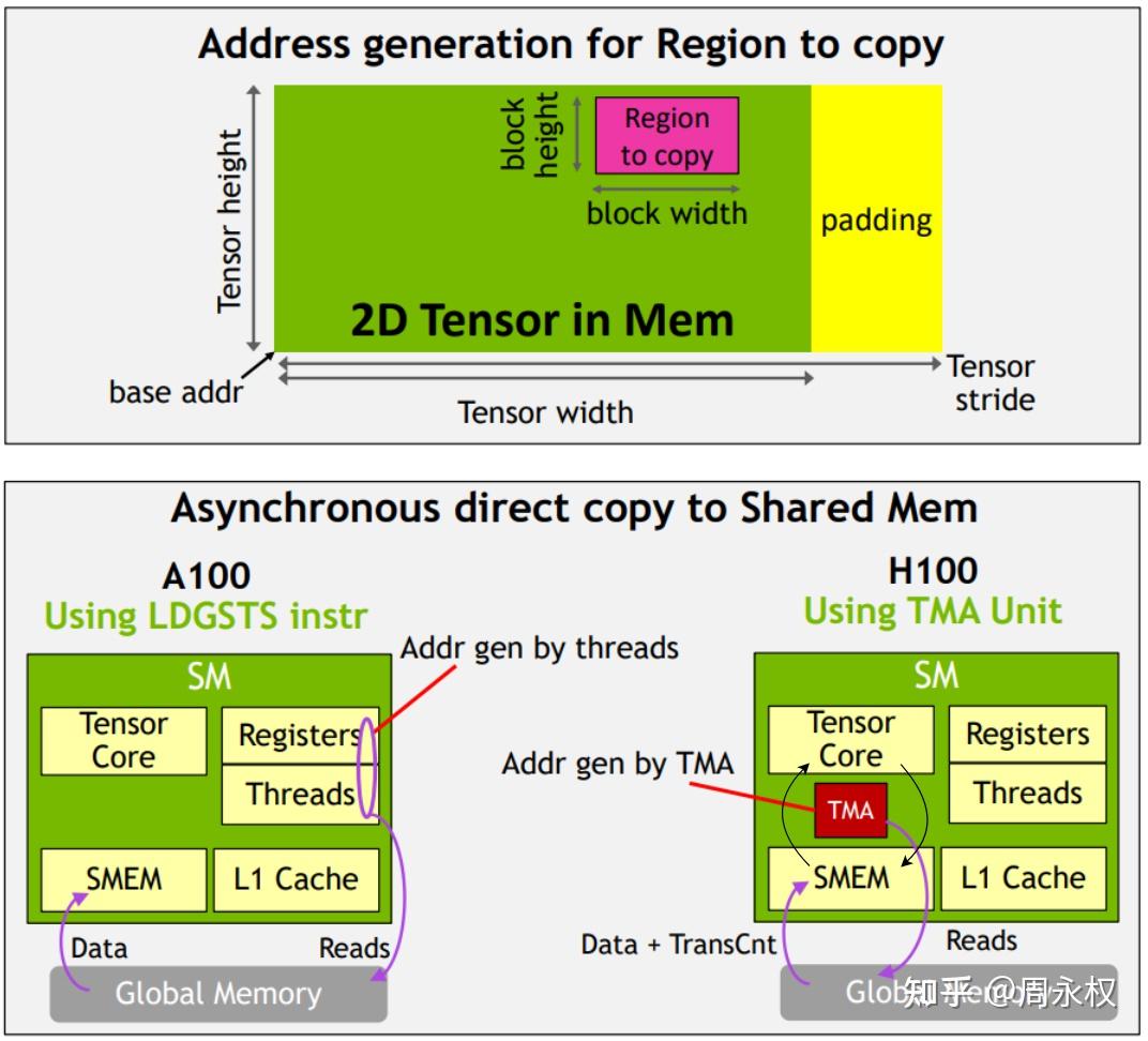 NVIDIA 的「老黄刀法」究竟是个什么梗? - 知乎