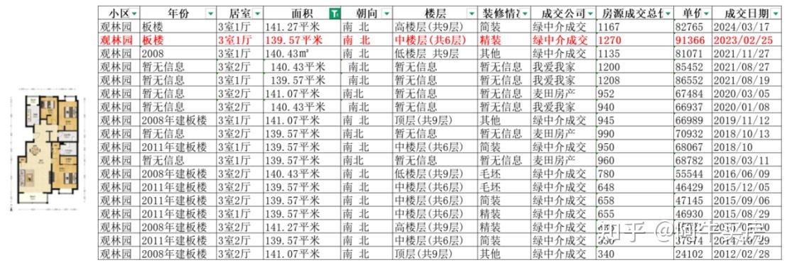 北京楼市:海淀房价太意外!清河回调超 50% - 知乎