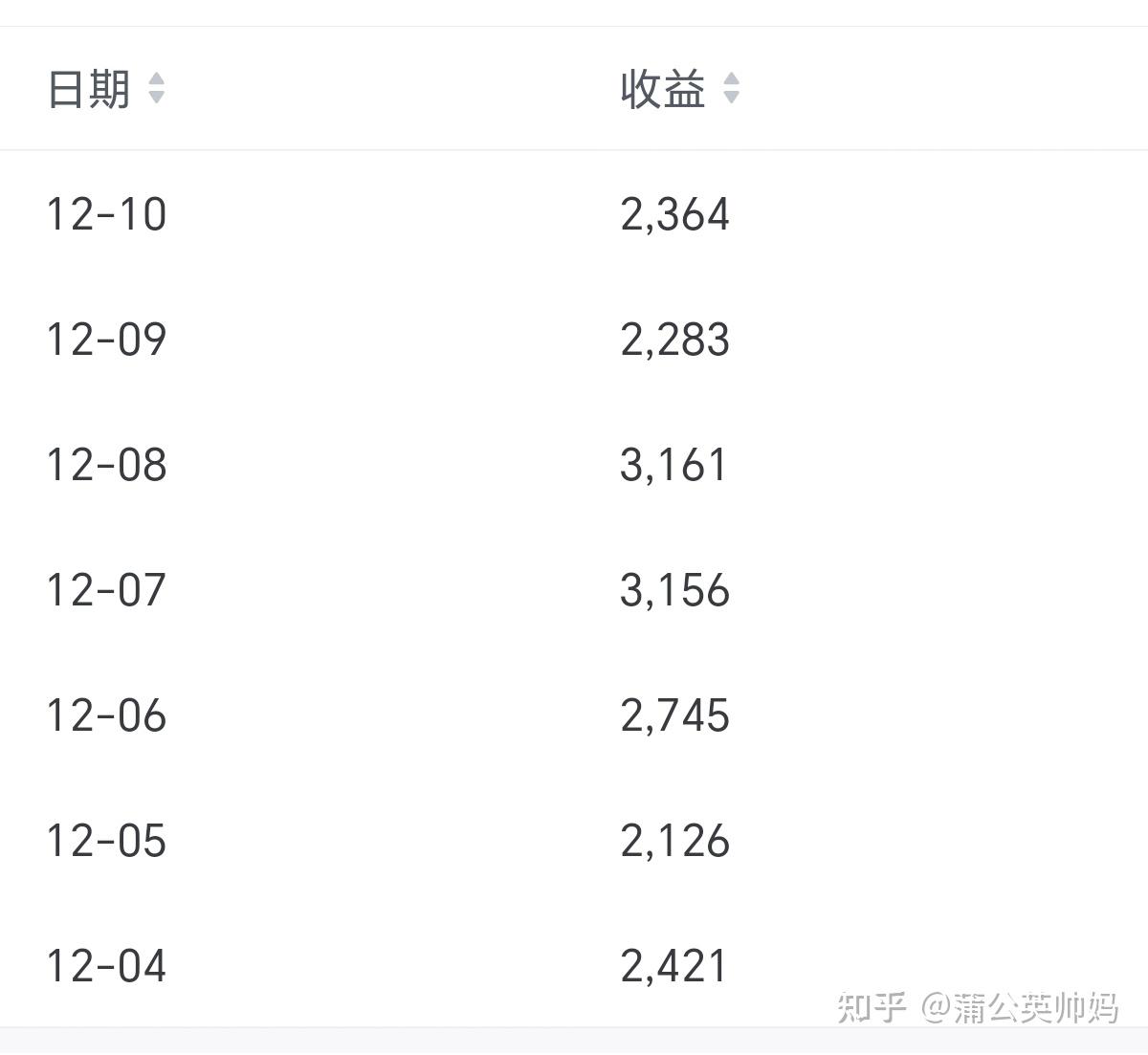 大家知乎每个月多少盐粒收入? - 知乎