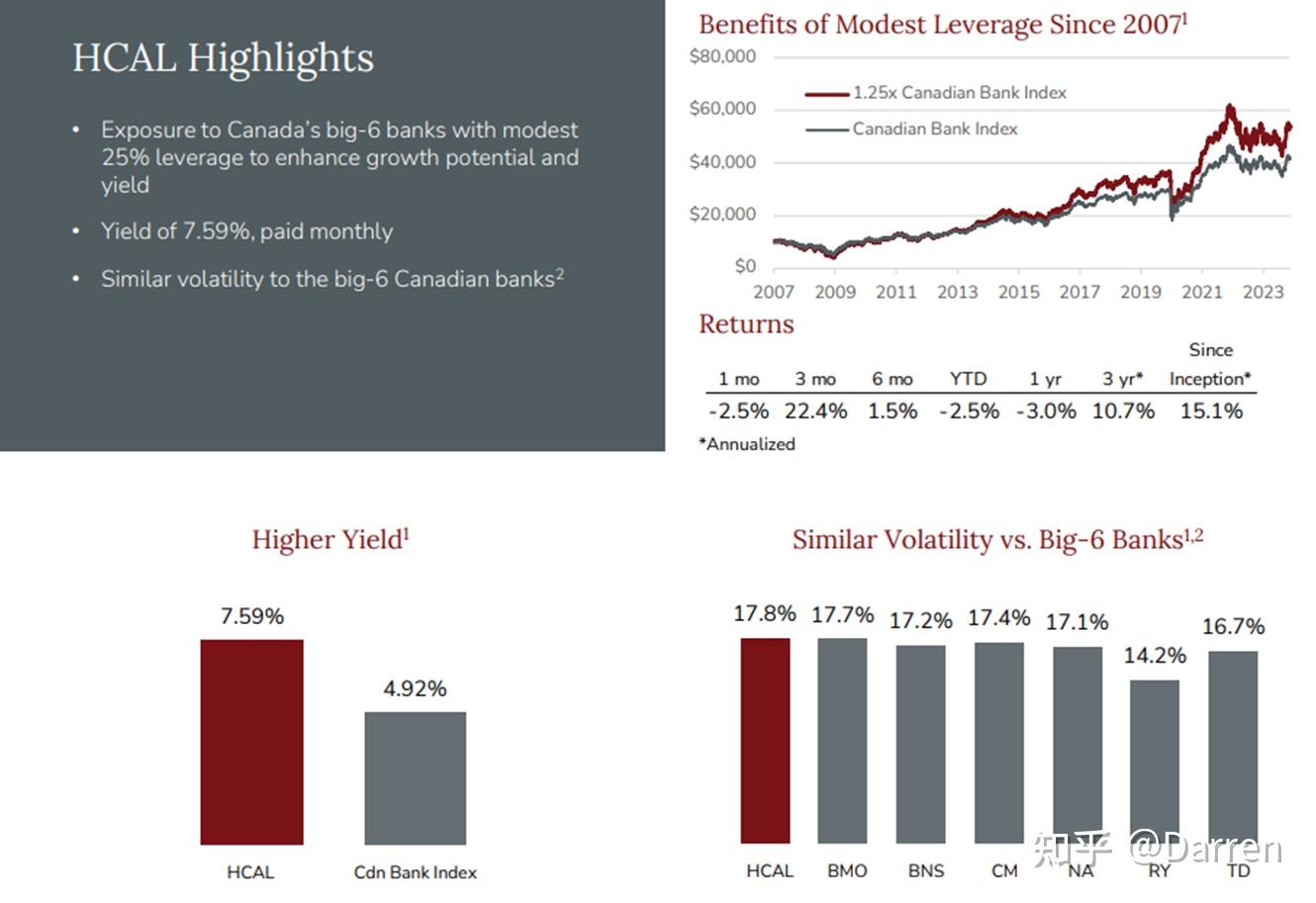 我推荐的美股升级版投资组合- 知乎