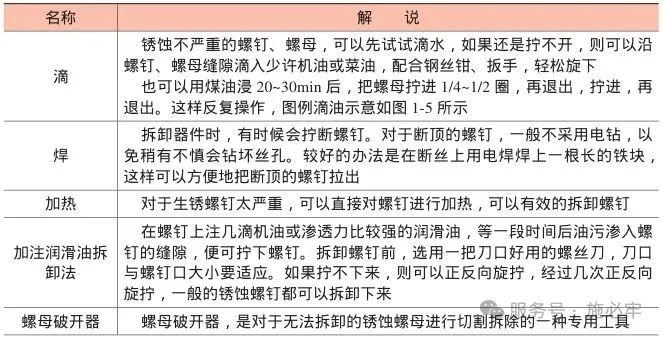 螺栓螺母滑丝了拧不下来怎么办? - 知乎