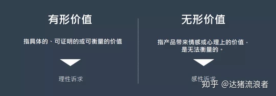 都說文案要體現賣點但是這個賣點怎麼找