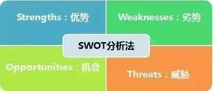 请问有哪些好用的项目管理工具？