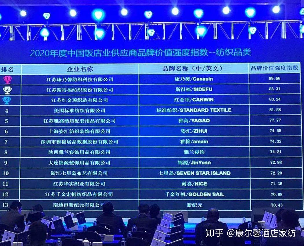 为什么五星级酒店那样舒服的枕头外面很难买到？ - 知乎