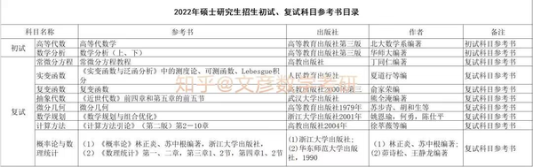 24浙江大学数学专业601/819考情分析(初试科目|参考书目|分数线|报录比|难度...... - 知乎