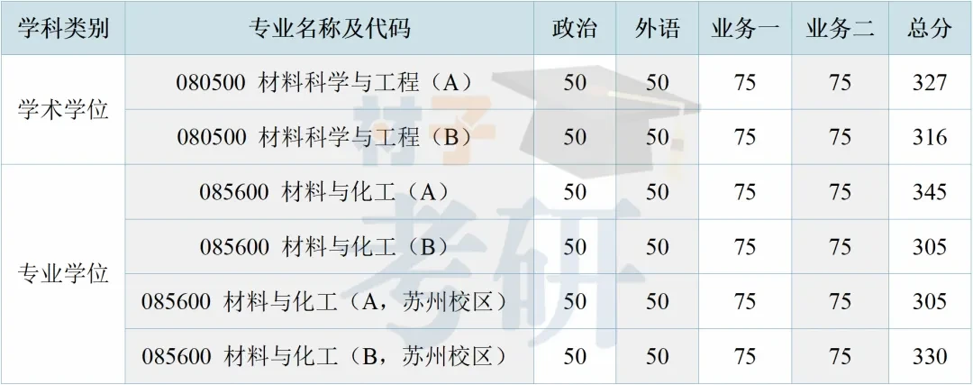 【25考情分析】南京大学材料考研 - 知乎