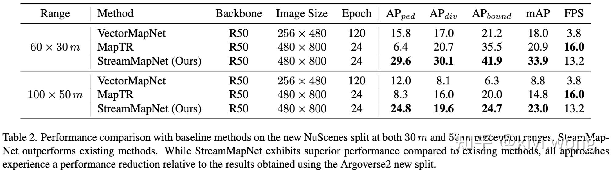 论文笔记：StreamMapNet: Streaming Mapping Network for Vectorized Online HD ...