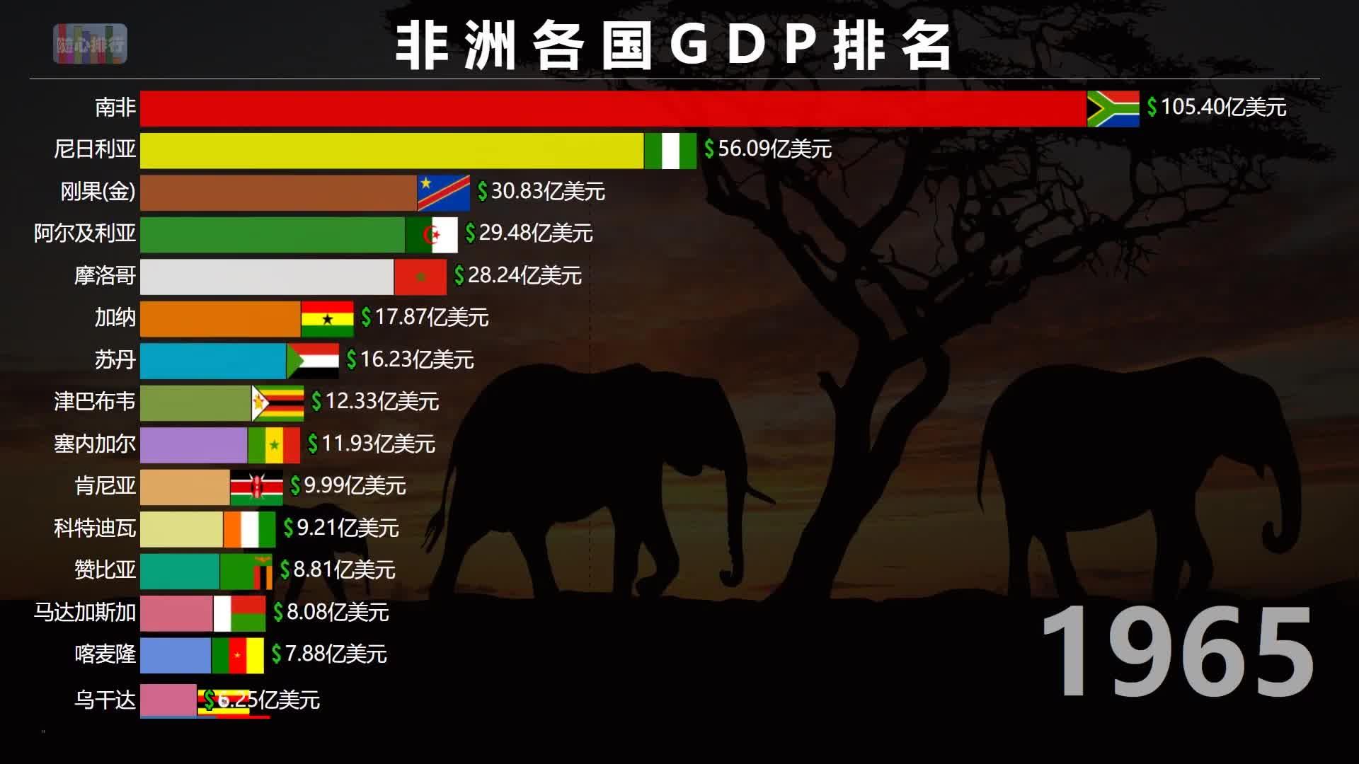 非洲有比较发达的国家吗?