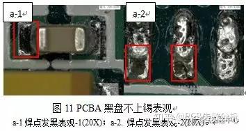 化学沉镍金PCB可焊性不良现象及分析方法研究 - 知乎