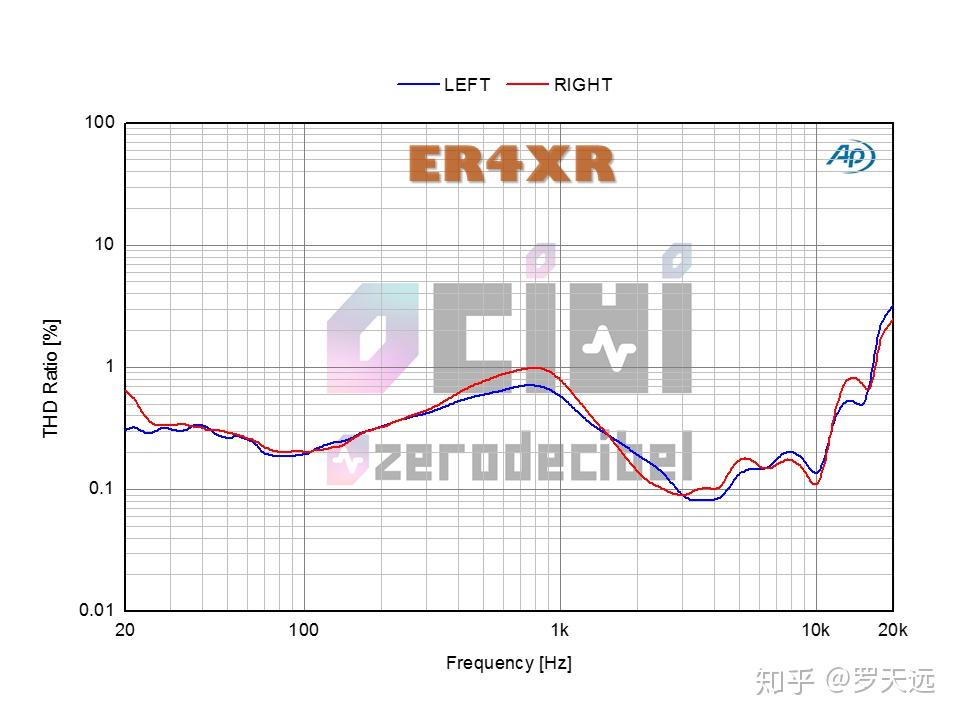 Er4xr Graph 音特美ER4B Review 评测 - 知乎