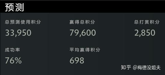 DOTA2:代币、轮回归来!“边路黑店”终于倒闭了 - 知乎