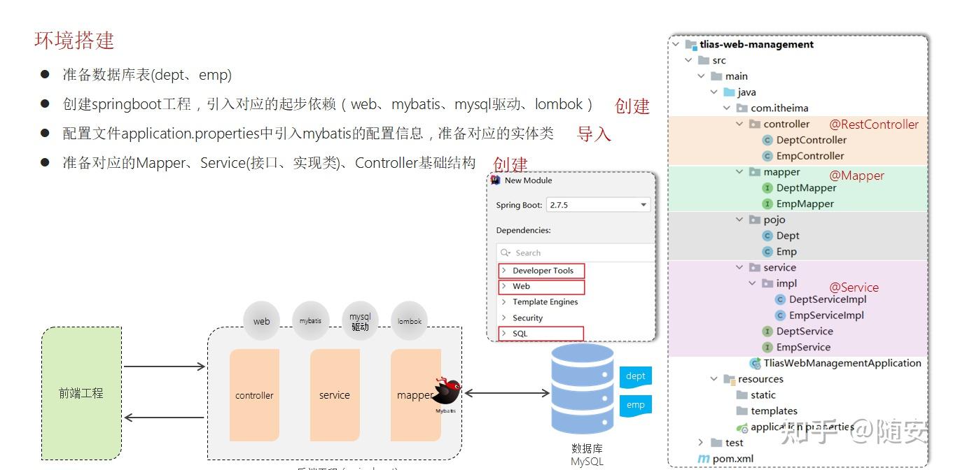 SpringBoot 三层架构开发案例（部门增删改查之SQL注解方式） - 知乎