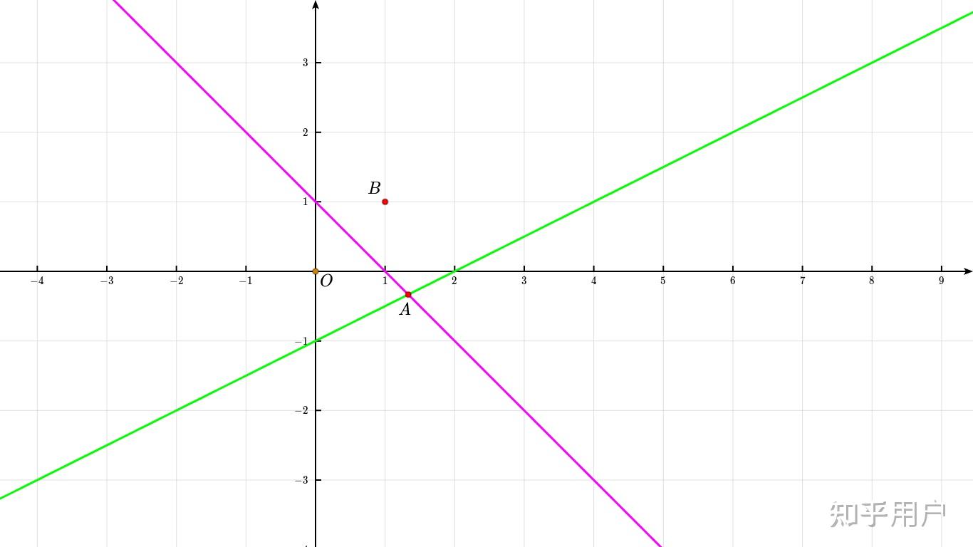 slope-concavity-of-parametric-equations-x-sqrt-t-y-sqrt-t-1