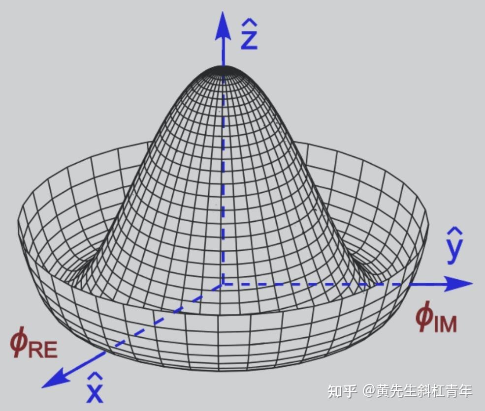 未解决的物理学问题- 知乎