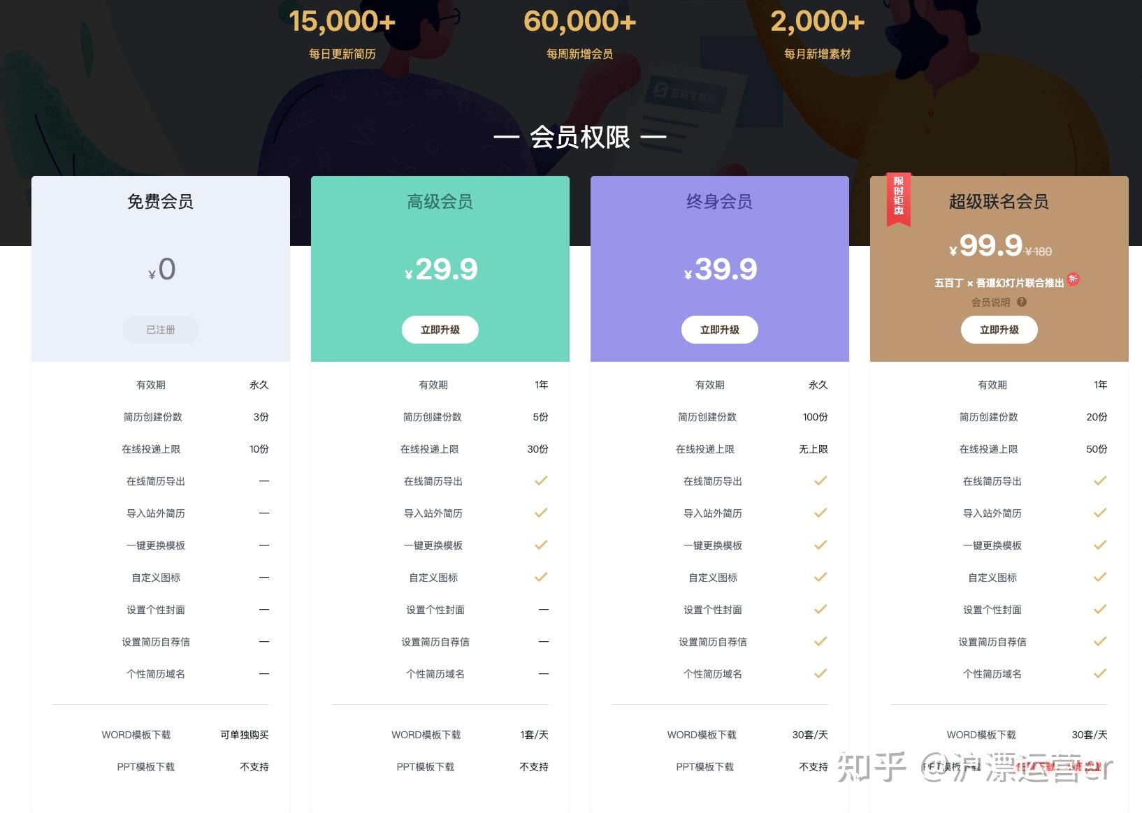 买会员便宜的网站是真的吗=网上便宜的会员都是怎么来的