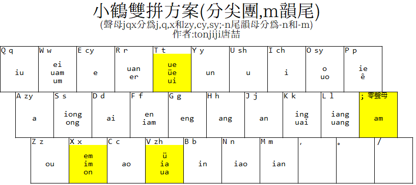 rime輸入法可以設計一個小鶴雙拼的分尖團音的方案嗎