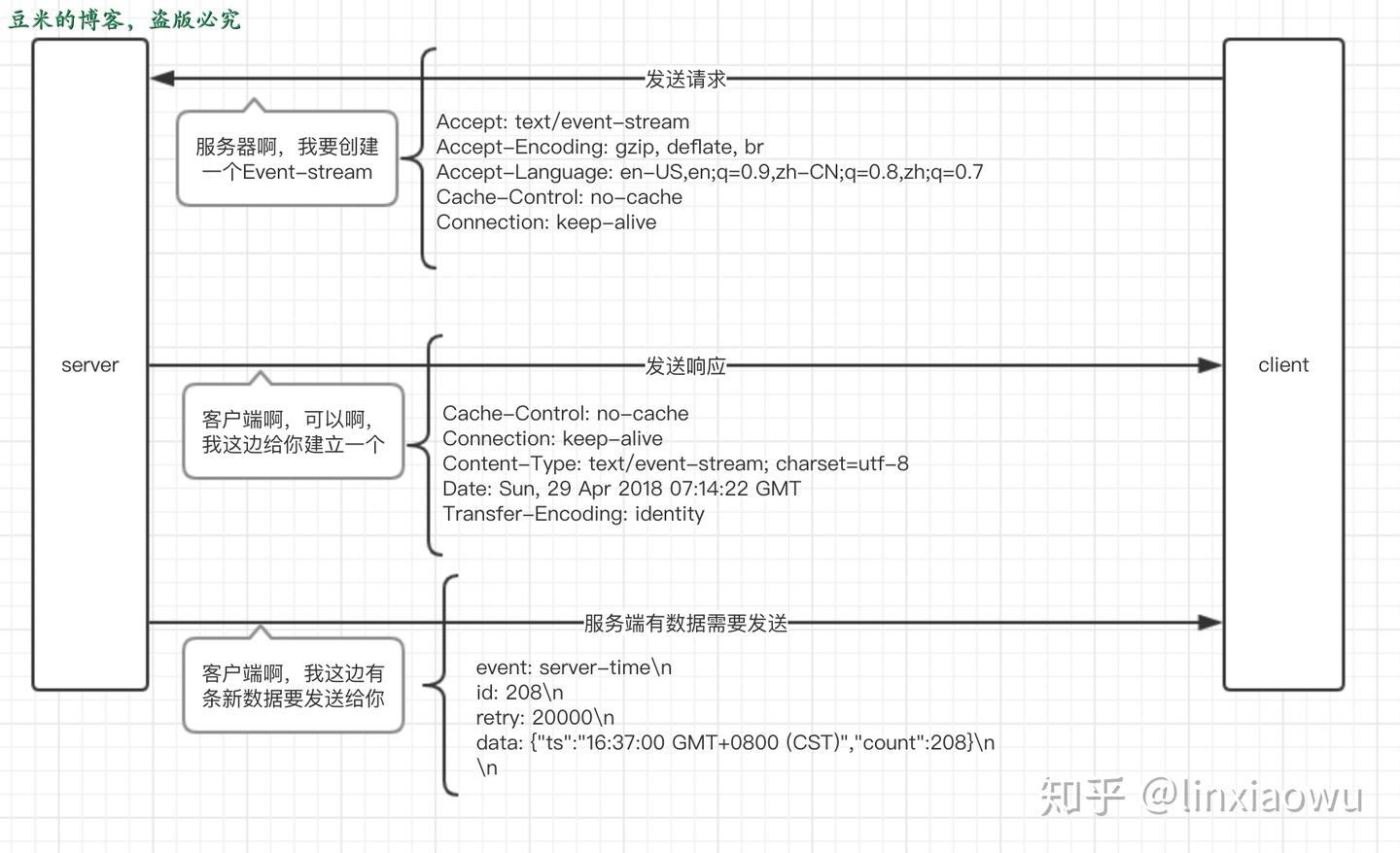 JS Eventsource Js eventsource