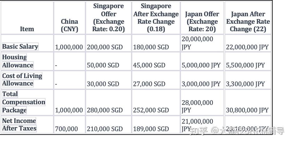 关注问题 67 写回答 登录/注册 非洲 外派 薪酬待遇 国外工作 非洲
