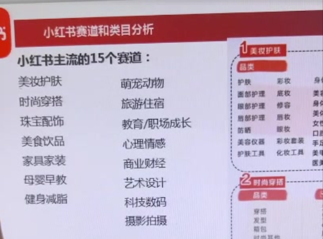 小红书平台可售卖赛道和类目分析 - 知乎