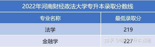 河南可以专升本的院校有哪些?插图1 河南可以专升本的院校有哪些?插图1