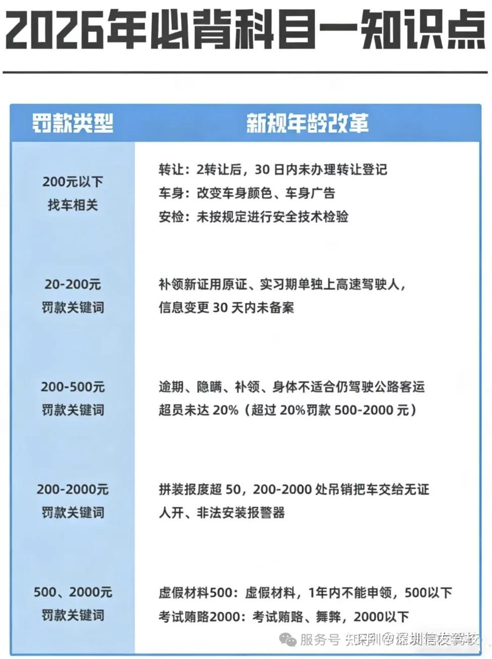 2026科目一必背考试知识点,看完这些,科目一考试无压力⁉️