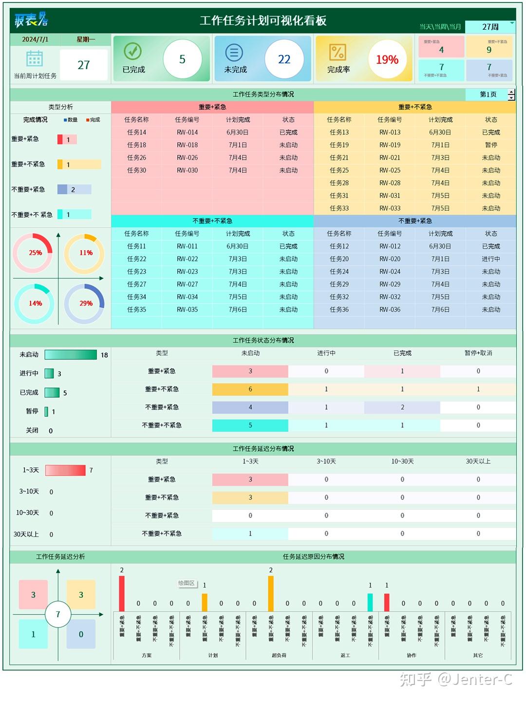【第72期】Excel工作任务计划管理自动可视化报表,提升工作效率“好帮手”,操作简单、价值丰富,职场人值得拥有! - 知乎