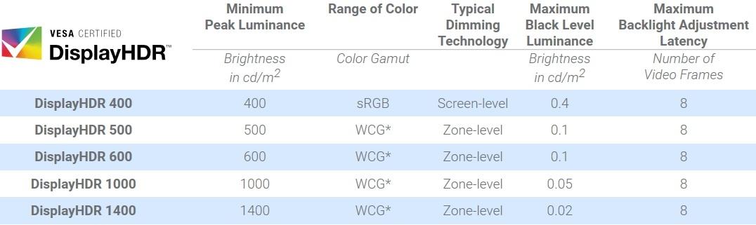 HDR 400 真的有跟没有一样嘛？ - 知乎