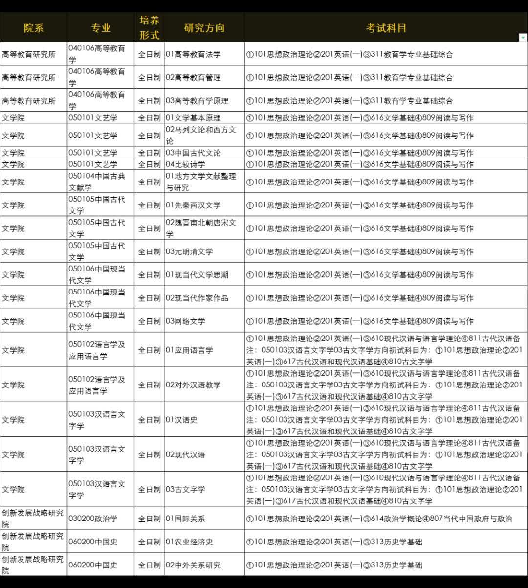 安徽大学考研专业如何选择