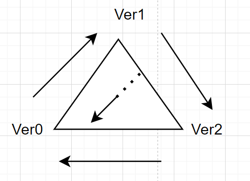 DirectX12 - Triangle Culling and Winding Order（三角形的剔除与绕序） - 知乎