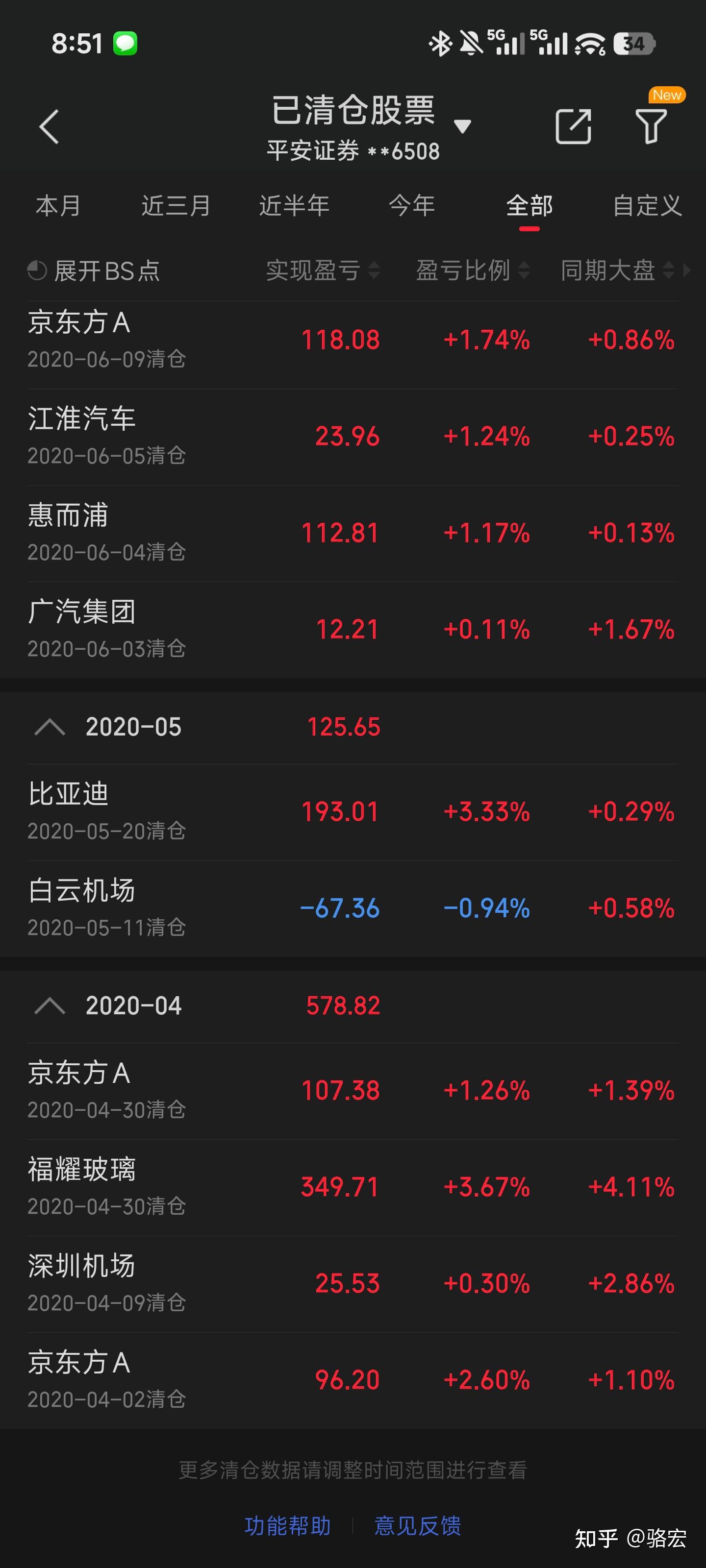 持续5年的亏损，如何走向盈利 - 知乎