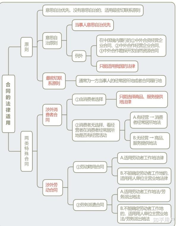 中国公司与外国公司在中国签订合同遵循哪个国家的法律？