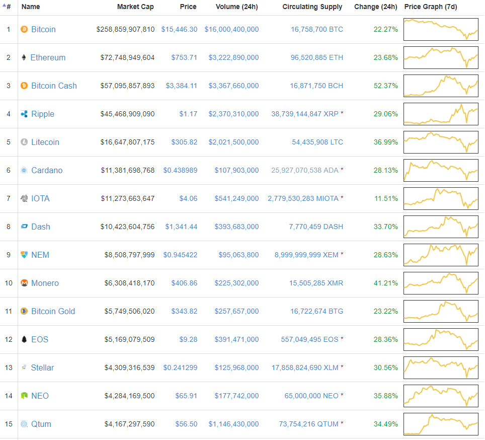 比特币大跌后的价格趋势预测- 知乎