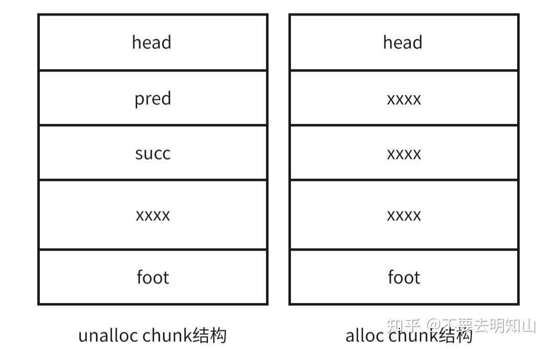 CSAPP malloc lab - 知乎