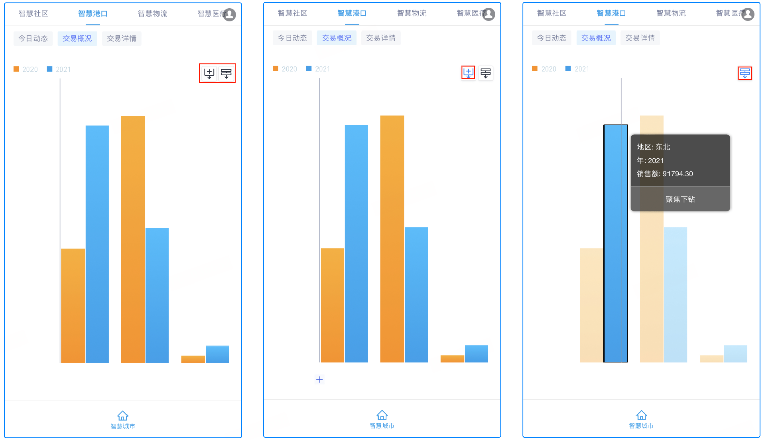 制作一个在移动端浏览的数据可视化报表网站需要哪些知识