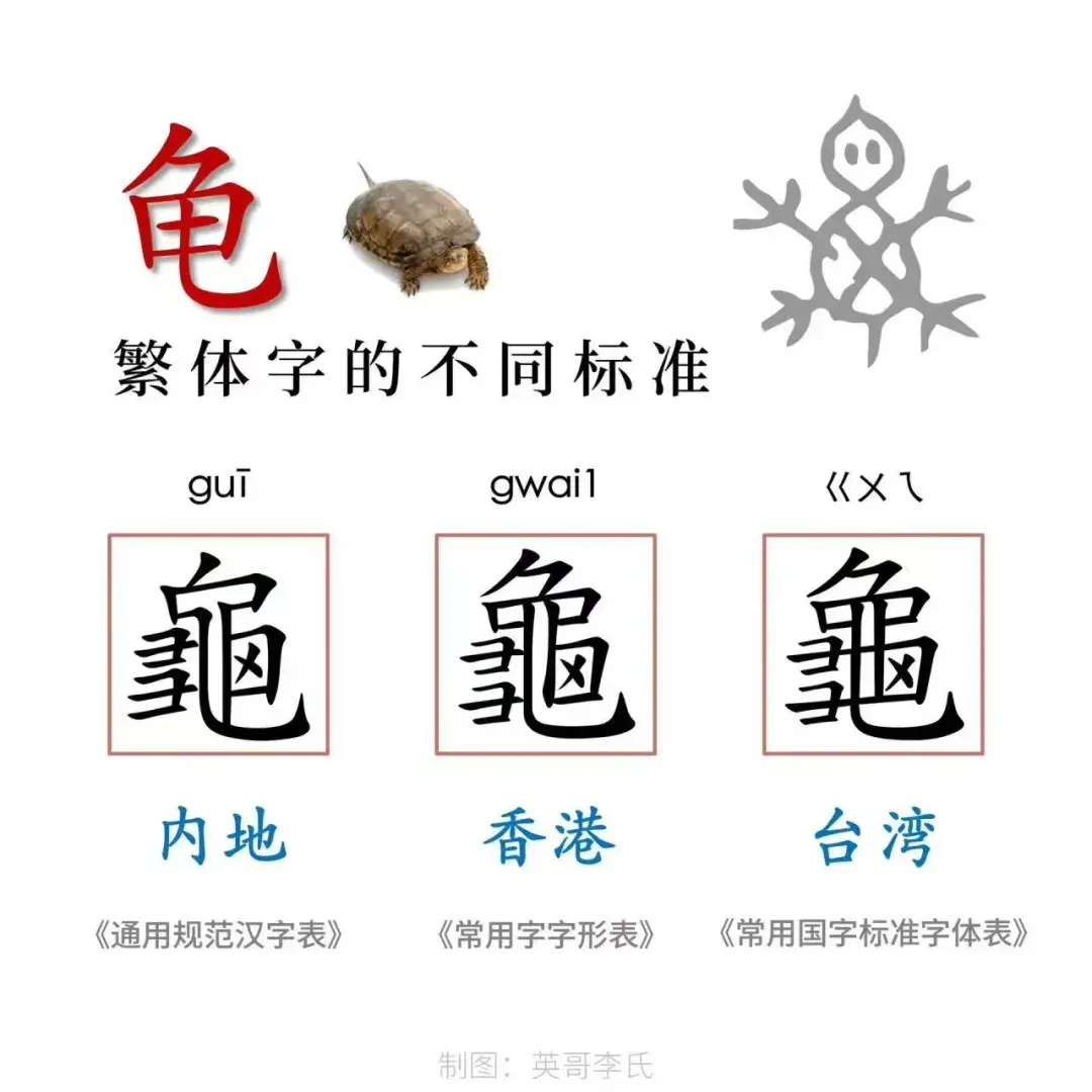 考试繁体字看不懂？常用简体字与繁体字对照表来啦！赶紧学~ - 知乎