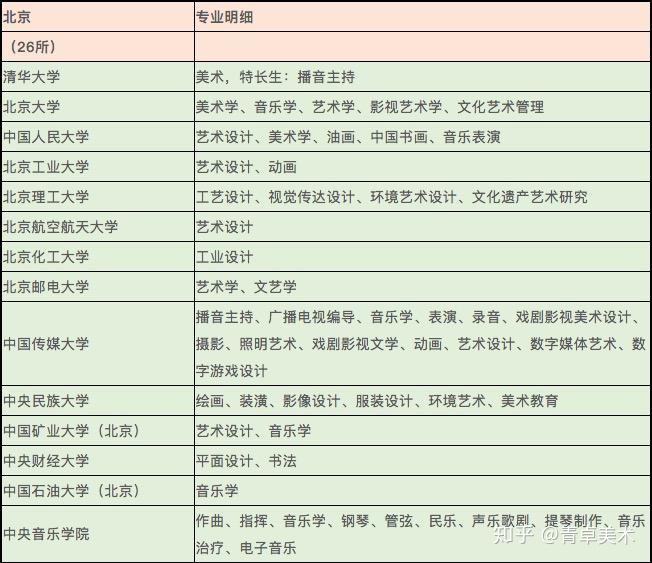 美术生考美院的难度是否高于一般的985，211？ - 知乎