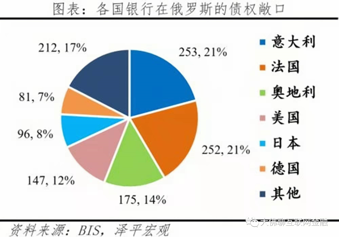 俄罗斯国债——全球债券市场的噩梦- 知乎
