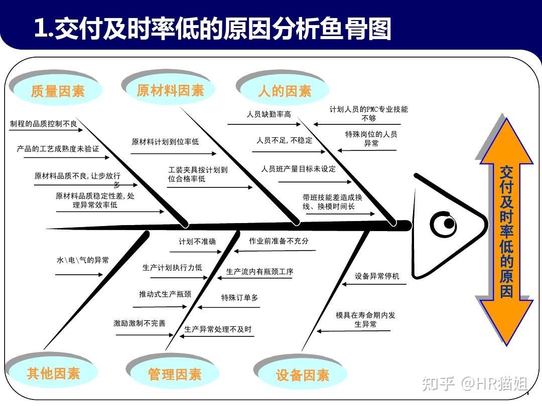 如何向领导汇报工作？有什么好的方法和技巧? - 知乎