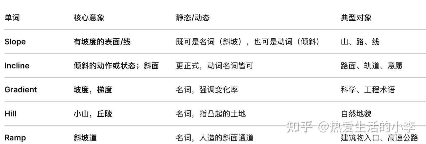 每天10分钟快速记单词(七十) - 知乎