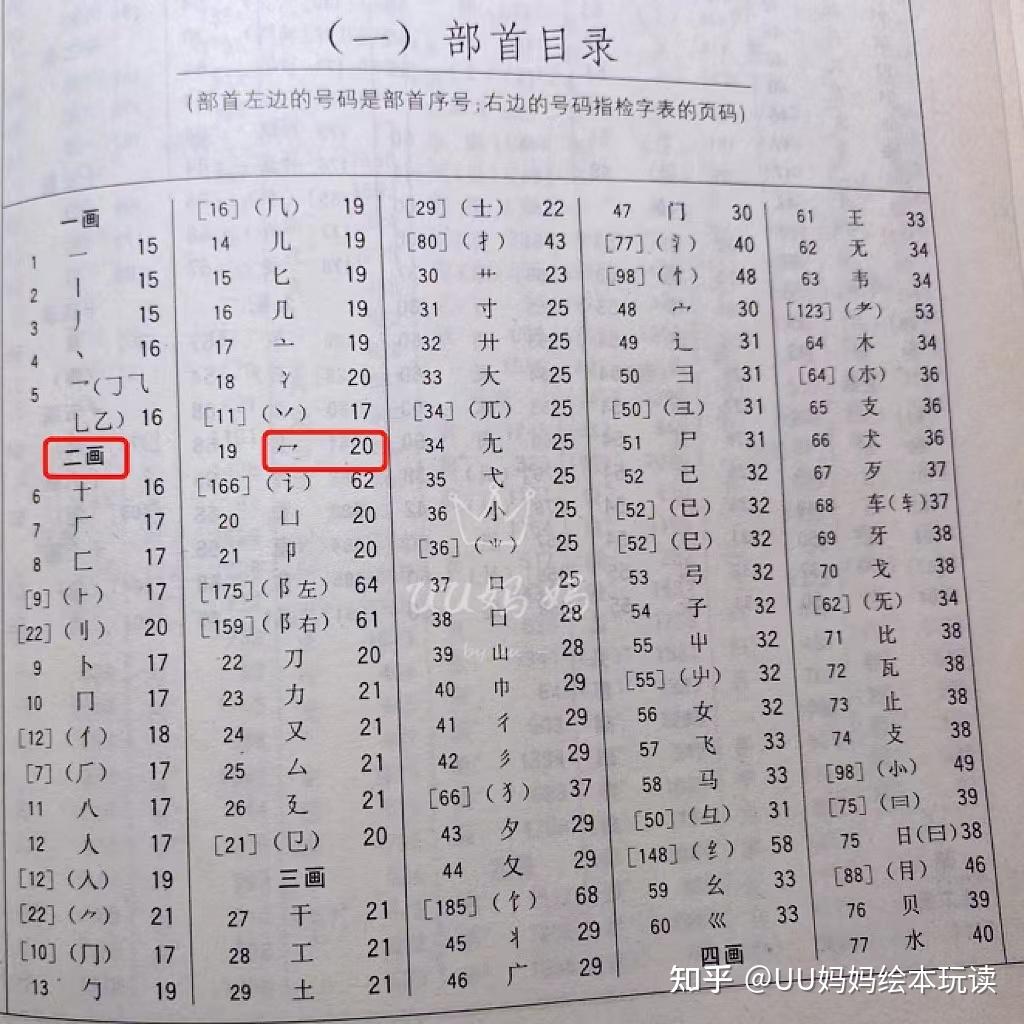 如何教小学生查字典?-怎样教小孩查字典视频