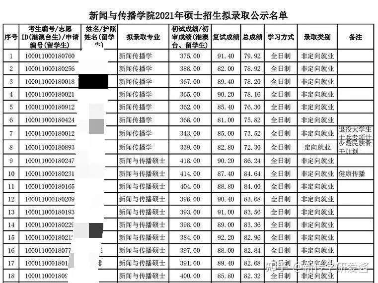 考上985,各科需要多少分才行? - 知乎