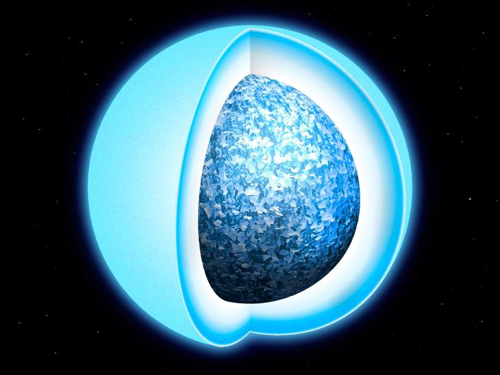 这颗白矮星可不普通,其质量之大,令天文学家们惊喜连连 - 知乎