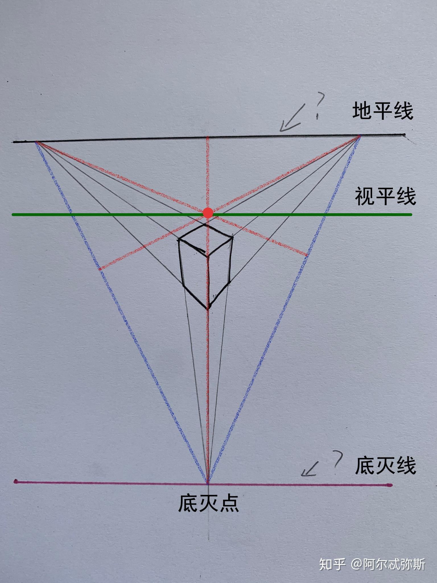 这是一个俯视的三点透视方块