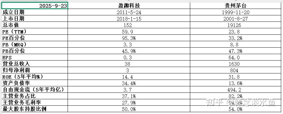 个股分析之盈趣科技 - 知乎