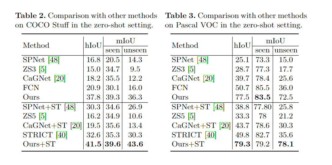 A Simple Baseline for Open-Vocabulary Semantic Segmentation with Pre ...