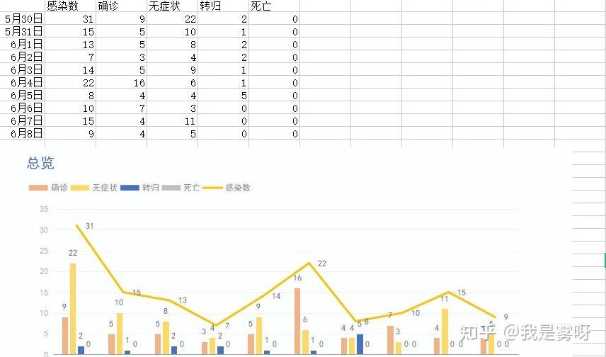  上海本土疫情来源(上海本土疫情溯源)