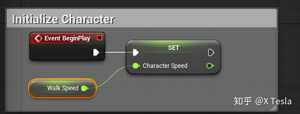 【UE4】Spline BP 程序化模型/动画轨迹(爆肝般的详细) - 知乎