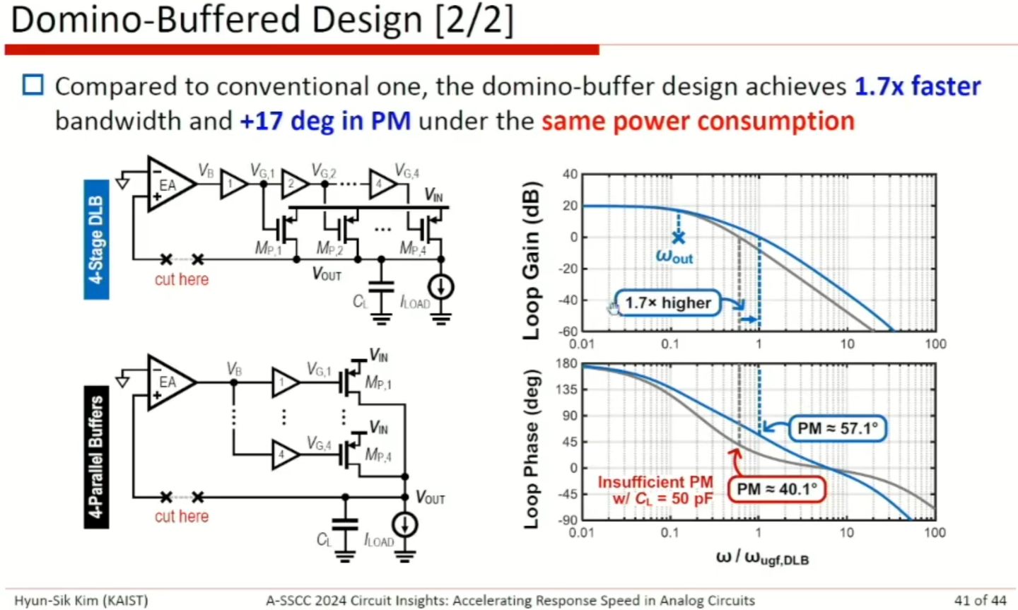 ASSCC|Accelerating Response Speed in Analog Circuits, Hyun Sik Kim - 知乎
