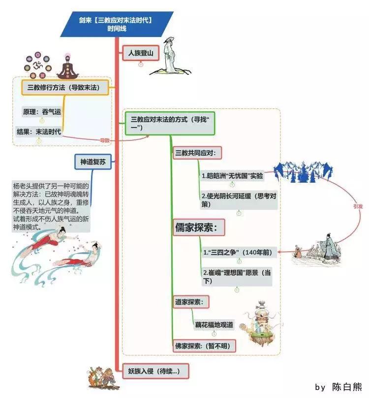 如何看待网络作家烽火戏诸侯新书《剑来》? - 知乎