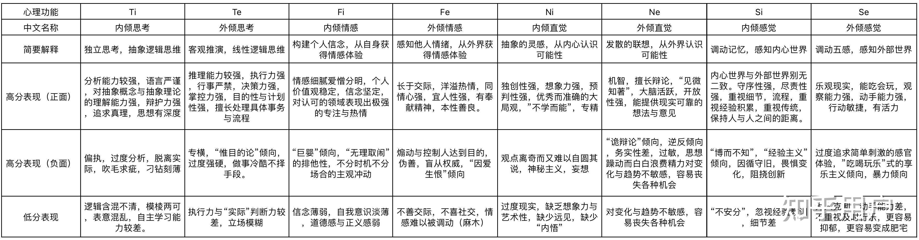 entp会和哪种人格不易成为朋友